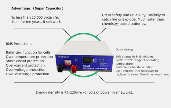 Módulo de BMS 48V Ultracapacitor, armazenamento de energia de 300Ah Ultracapacitor